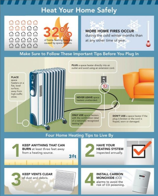 BEWARE Space Heaters are NOT a Safe Solution for Home Heating Total Air