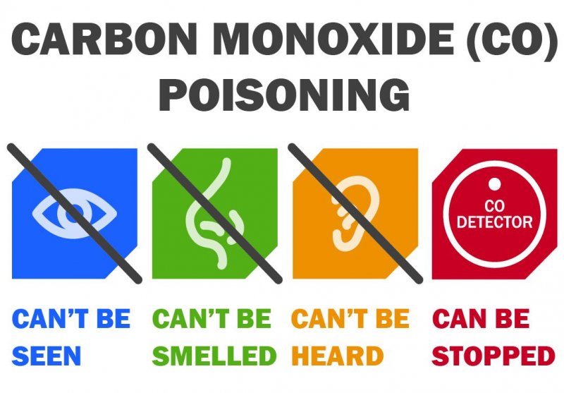 The Dangers of Carbon Monoxide Leaks Total Air
