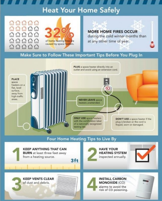 Heat Your El Paso Home Safely Total Air