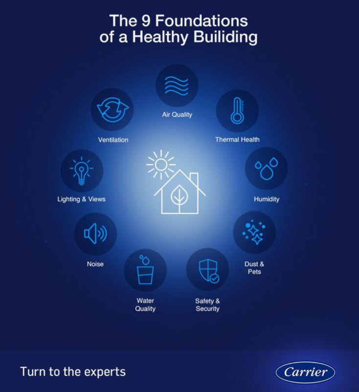 Total Air and Carrier Equipment Your Indoor Air Quality Experts